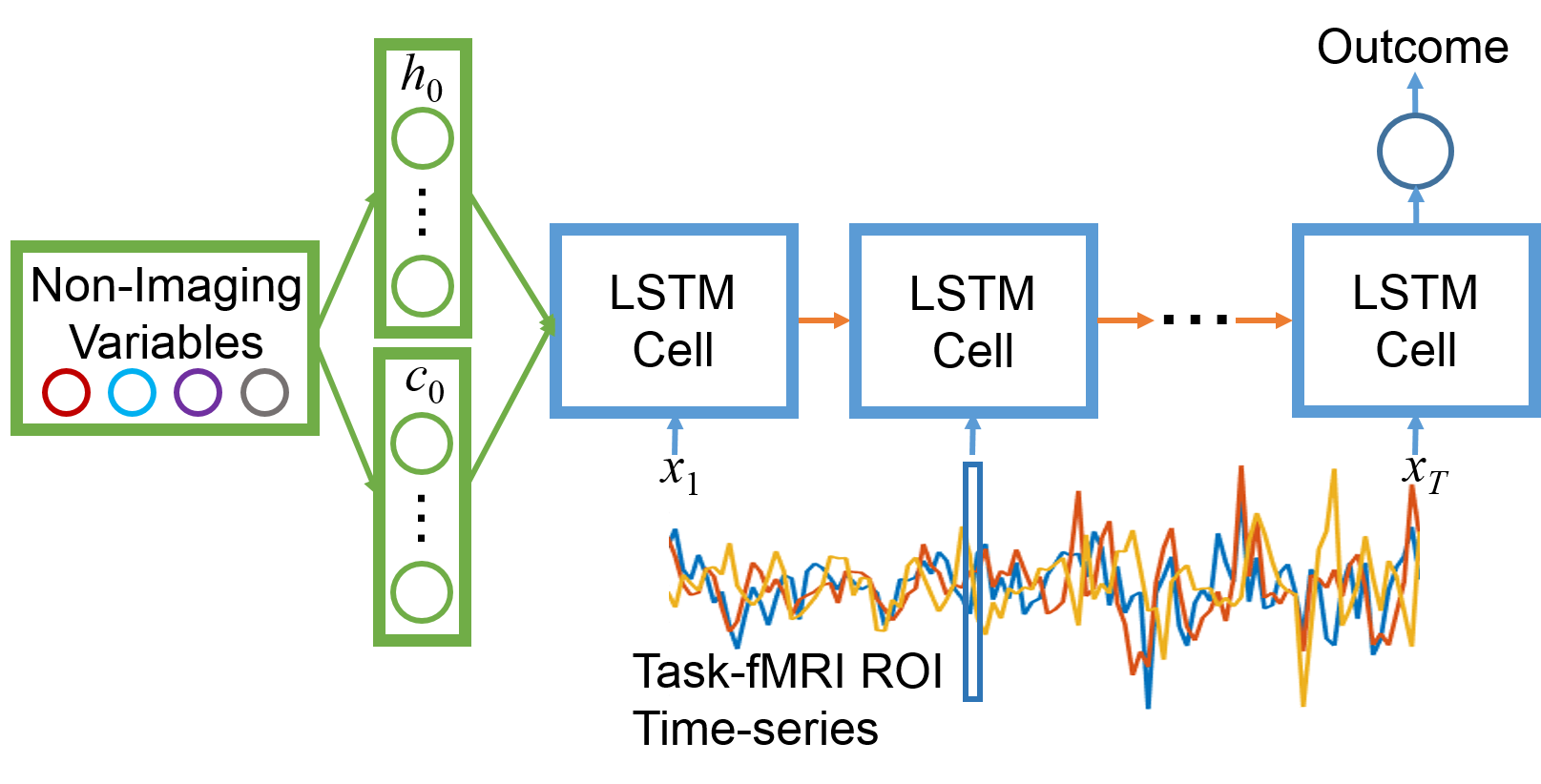 Treatment Outcome Prediction